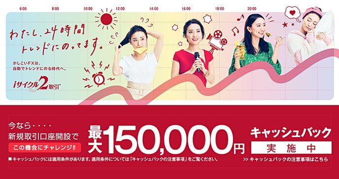 外為オンライン【iサイクル2取引】
